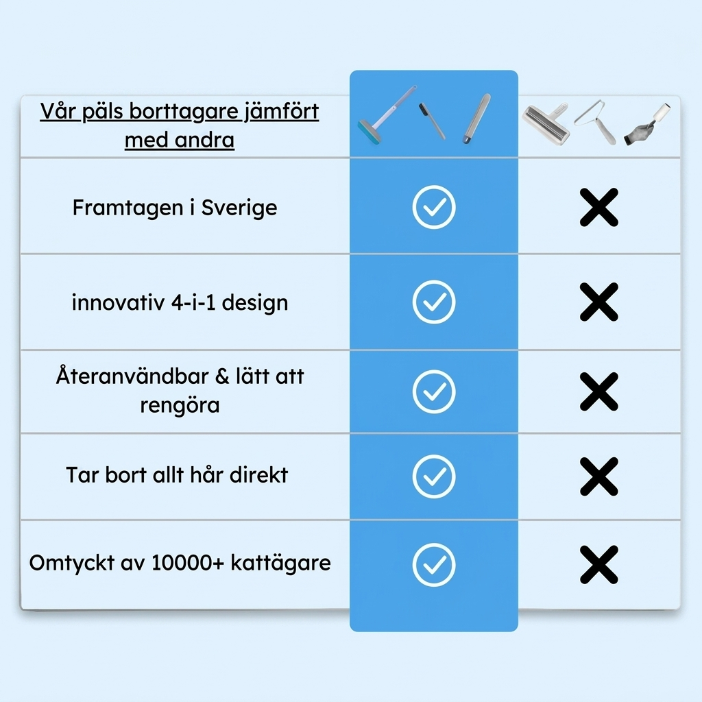 ÅTERANVÄNDBAR OCH ENKEL ATT RENGÖRA